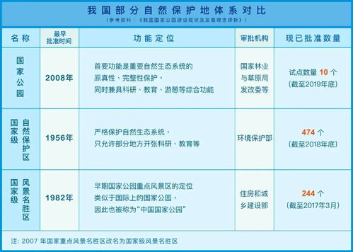 三江源、神農架、海南熱帶雨林 未來中國國家公園體系的生態藍圖與展望